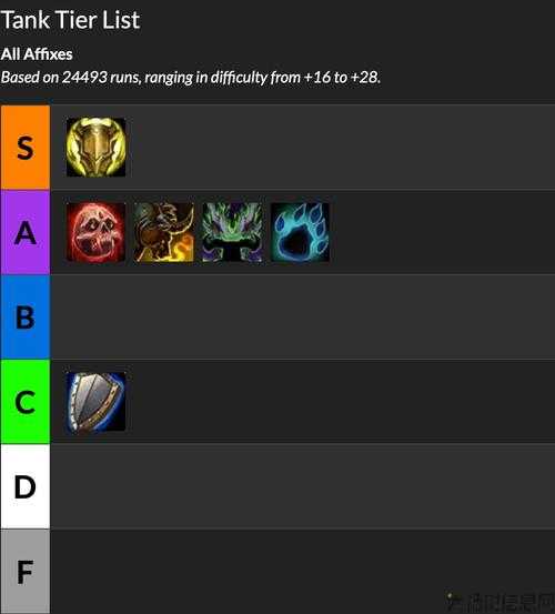 魔兽世界哪个称号好打职业,打魔兽世界,这个职业称号最适合你!! 第2张 魔兽世界哪个称号好打职业,打魔兽世界,这个职业称号最适合你!! 第2张