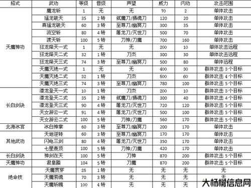 热血江湖武功31级怎么升,升级江湖武功攻略，教你如何轻松达到31级! 第1张