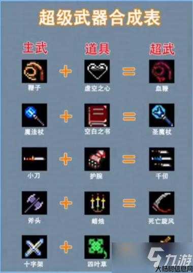 地下城与勇士割草全部神器攻略,地下城与勇士神器全收集攻略! 第2张