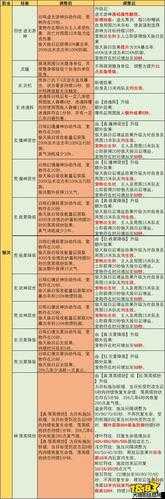 完美国际各职业9级符文选择,各职业文等级达到极限! 第1张