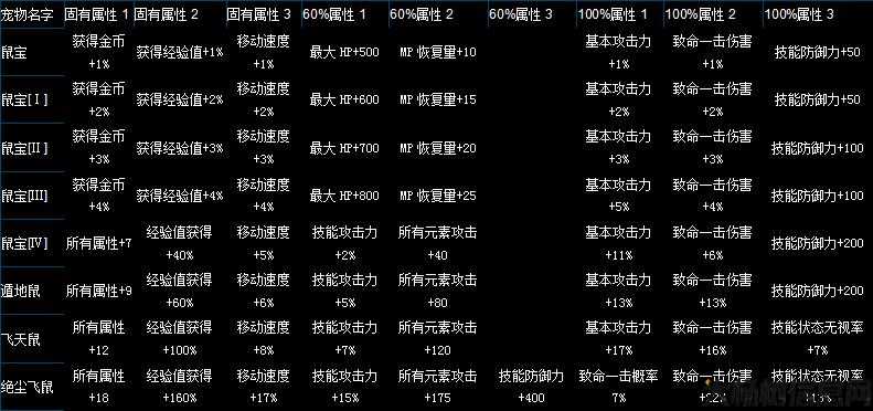 奇迹魔盒使用指南 第2张