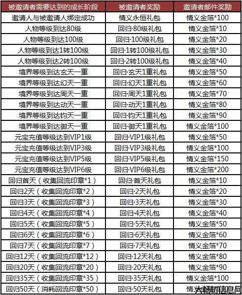 完美国际任务奖励领取攻略 第1张