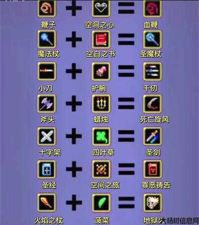 地下城与勇士割草游戏图鉴攻略,地下城与勇士：割草图鉴攻略! 第1张