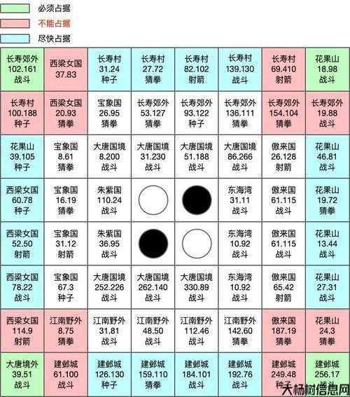最全梦幻西游攻略图解 第1张