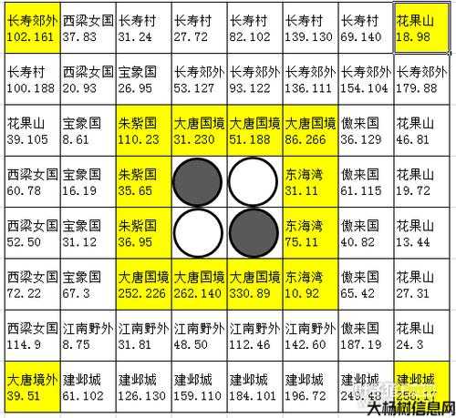 最全梦幻西游攻略图解 第2张