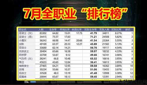 dnf90职业排行榜,DNF90最强职业排名TOP10! 第1张