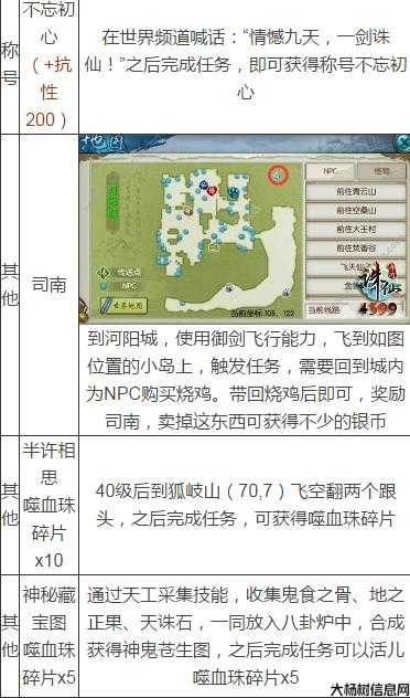 诛仙最新法宝隐藏任务怎么做,揭秘诛仙法宝隐藏任务攻略! 第2张