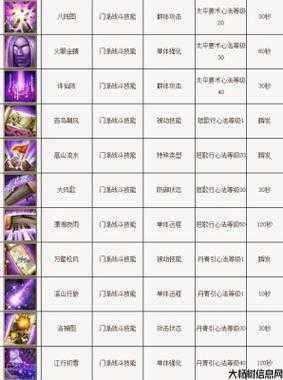 天龙八部：探究逍遥职业的技能大全 第1张