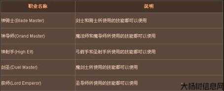 奇迹魔导师转职等级怎么转移,奇迹魔导师转职技巧分享 第2张