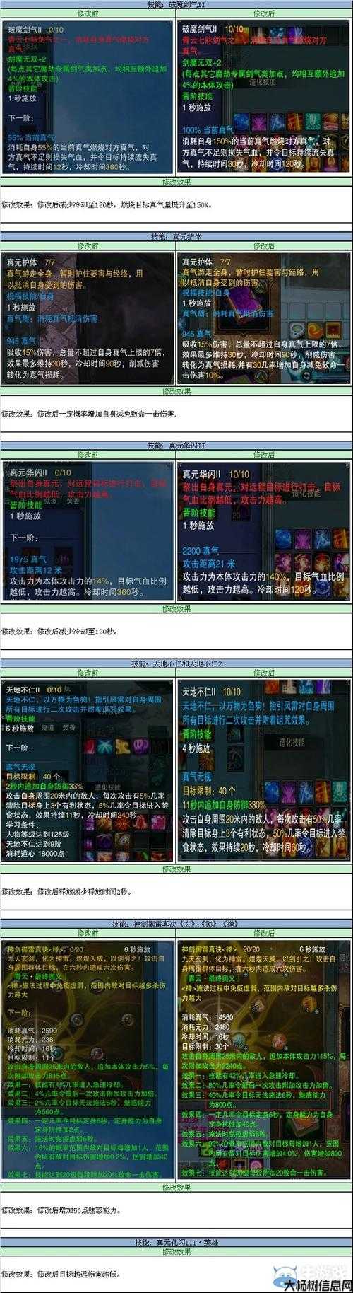 诛仙技能调整,优化诛仙游戏技能提升! 第2张 诛仙技能调整,优化诛仙游戏技能提升! 第2张