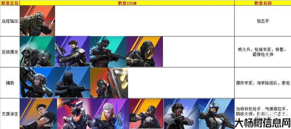 魔兽世界人类种族推荐职业,人族职业推荐，一文帮你选！! 第1张