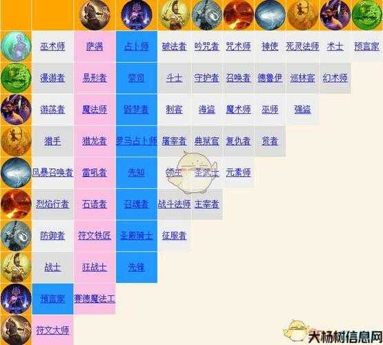 泰坦传奇职业选择推荐,泰坦职业选择指南