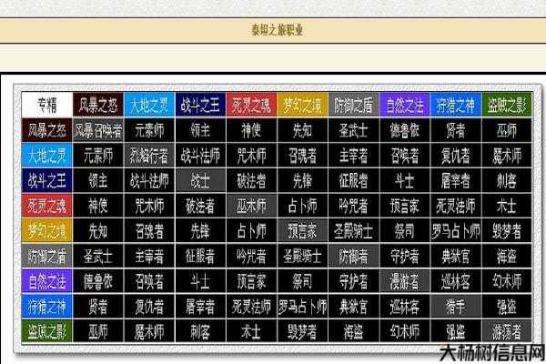 泰坦传奇职业选择推荐,泰坦职业选择指南 第2张