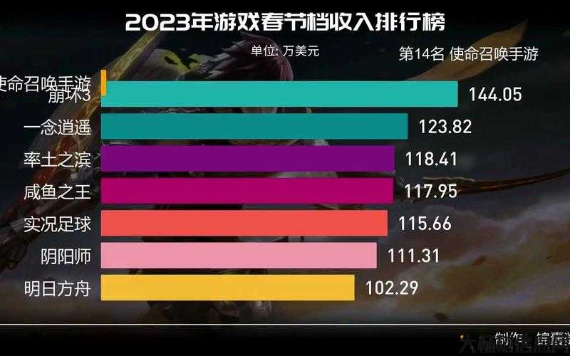 2023年最热门的手游排行榜前十 第2张