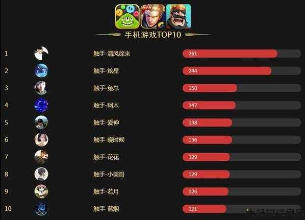 2023年最热门的手游排行榜前十 第1张