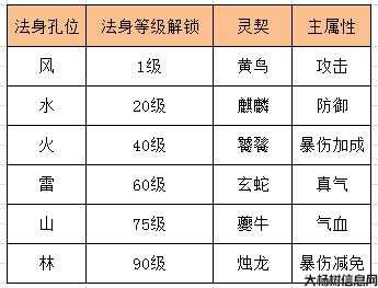 制作《诛仙3》法身，详细流程！ 第1张