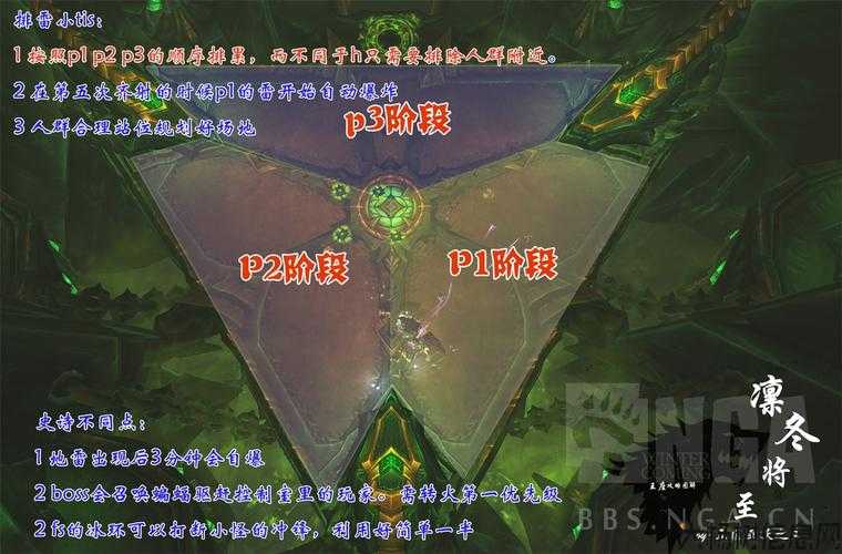 魔兽世界随机燃烧王座攻略,燃烧王座攻略：猎人盗贼术士必杀技巧! 第2张