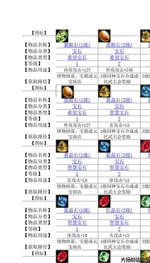 天龙八部:峨眉宝石组合攻略 第1张 天龙八部:峨眉宝石组合攻略 第1张