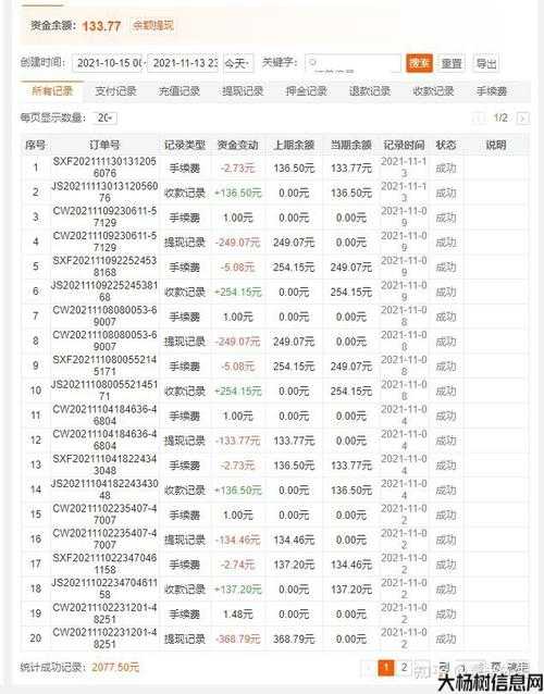 2021游戏搬砖收益榜单 第2张