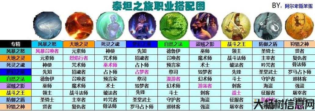 泰坦之旅 传奇 职业分析,探索泰坦之旅职业技能