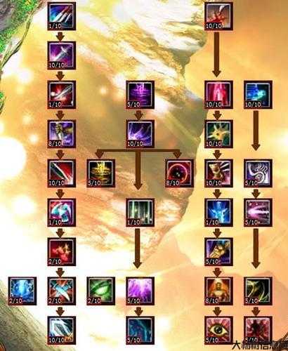 完美国际怎么学技能最快的,如何快速学习技能在完美国际？!