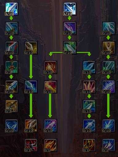 完美国际怎么学技能最快的,如何快速学习技能在完美国际？! 第2张