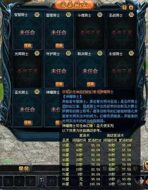 魔域端游战士最强搭配攻略 第2张