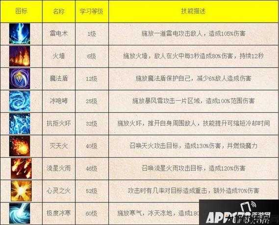 热血传奇换职业对应技能,战斗职业转换技能总览 第1张 热血传奇换职业对应技能,战斗职业转换技能总览 第1张