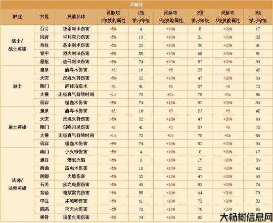 热血传奇换职业对应技能,战斗职业转换技能总览 第2张 热血传奇换职业对应技能,战斗职业转换技能总览 第2张