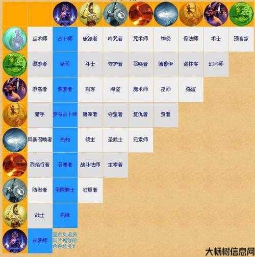 泰坦之旅传奇职业推荐图,重磅推荐！泰坦之旅传奇职业大揭秘！