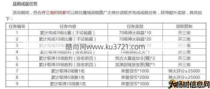 魔域私服精力任务攻略总结 第2张 魔域私服精力任务攻略总结 第2张