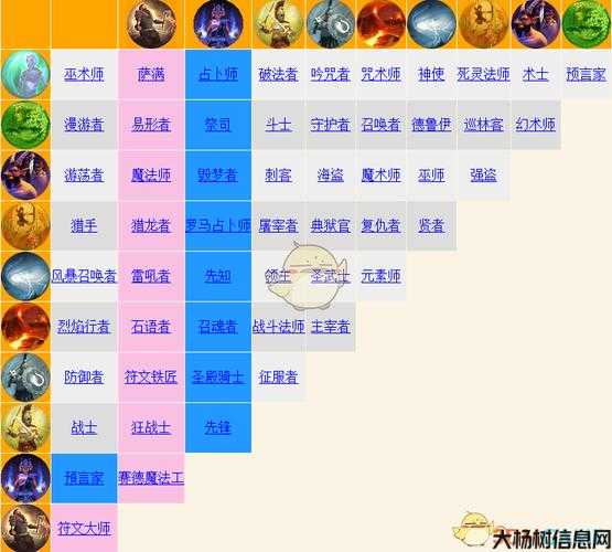 泰坦之旅传奇职业套装,超神职业套装