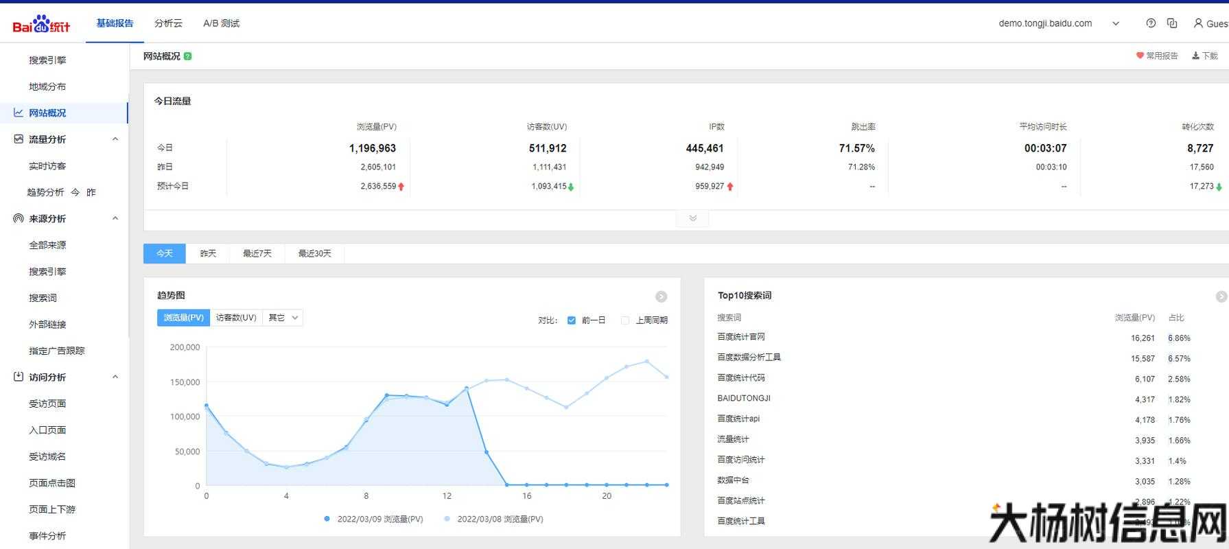 完美国际神机输出怎么样,提升网站流量的关键：SEO技术分析! 第2张