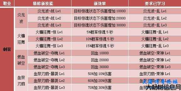 最新热血传奇职业排行,热血传奇最新职业排名 第2张