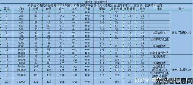最新热血传奇职业排行,热血传奇最新职业排名
