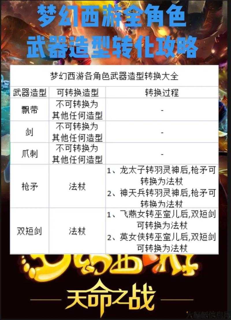 梦幻西游18个角色大全攻略,梦幻西游18个角色攻略集锦! 第2张