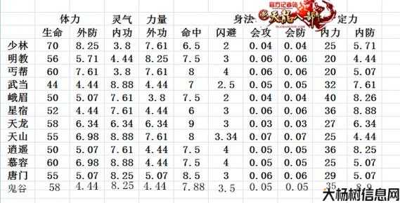 天龙八部鬼谷属性加成系数,鬼谷属性加成系数解析! 第2张 天龙八部鬼谷属性加成系数,鬼谷属性加成系数解析! 第2张