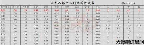 天龙八部鬼谷属性加成系数,鬼谷属性加成系数解析! 第1张 天龙八部鬼谷属性加成系数,鬼谷属性加成系数解析! 第1张