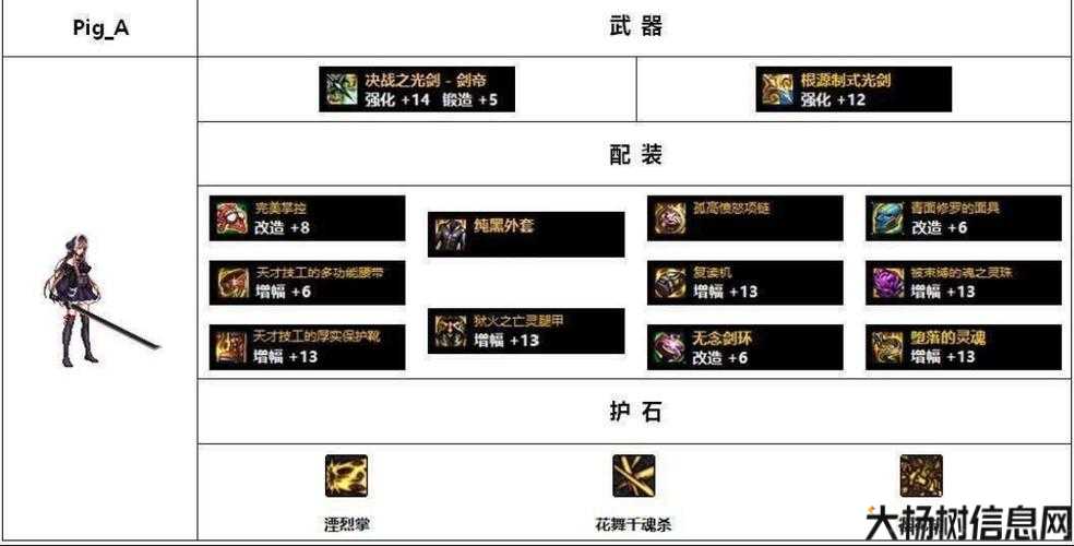 地下城与勇士110装备养成攻略,110装备养成攻略分享! 第1张