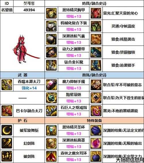 地下城与勇士110装备养成攻略,110装备养成攻略分享! 第2张