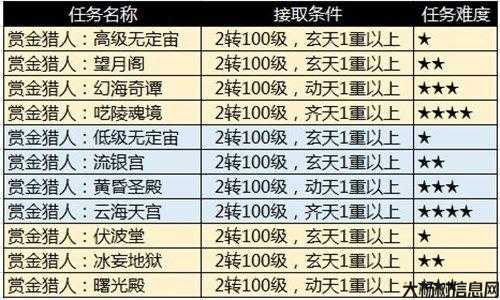 完美国际副本战力是怎么算出来的,计算完美国际副本实力的方法! 第2张 完美国际副本战力是怎么算出来的,计算完美国际副本实力的方法! 第2张