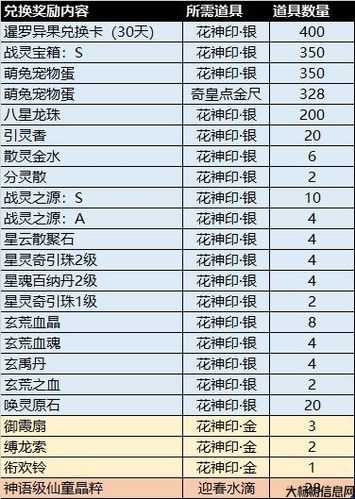 完美国际副本战力是怎么算出来的,计算完美国际副本实力的方法! 第1张 完美国际副本战力是怎么算出来的,计算完美国际副本实力的方法! 第1张