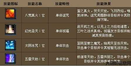 诛仙所有角色的技能介绍,完整诛仙角色技能解析! 第1张