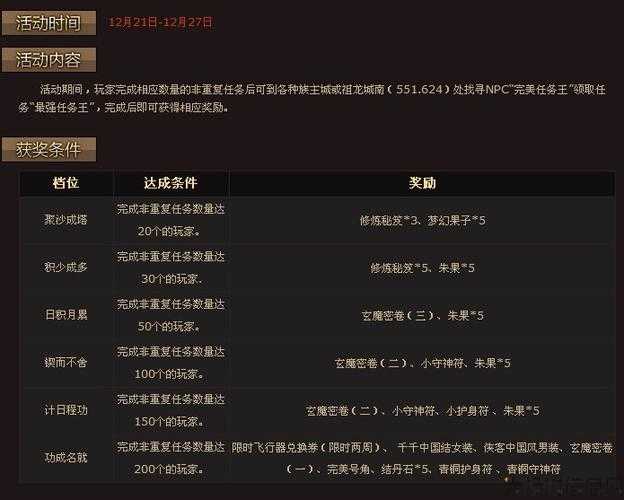 完美国际包裹怎么扩充装备,扩充完美国际包裹装备，提高邮寄效率! 第2张