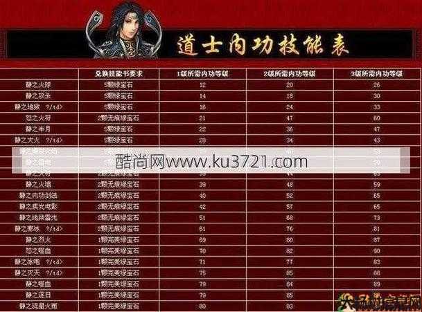 传奇超变道士职业推荐,超变道士职业攻略，技能技巧一网打尽 第1张