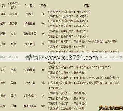 天龙八部门派诗句 最新 第1张 天龙八部门派诗句 最新 第1张