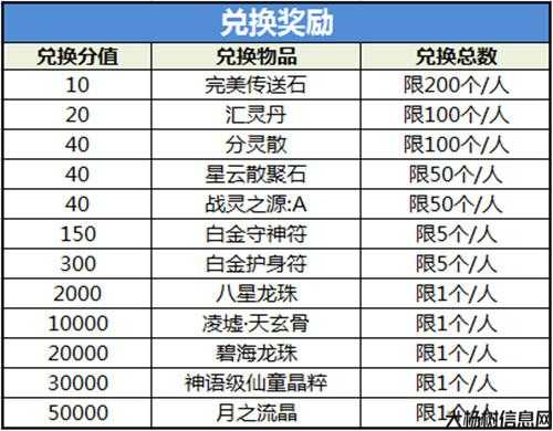 完美国际 称号奖励,完美国际玩家奖励揭晓! 第2张