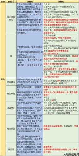 如何选择完美国际2020职业定位，2020完美国际职业定位攻略大全！ 第1张