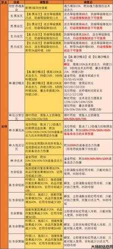 如何选择完美国际2020职业定位，2020完美国际职业定位攻略大全！ 第2张