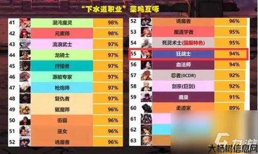 DNF职业介绍大全图，DNF职业总结图，一网打尽！ 第1张